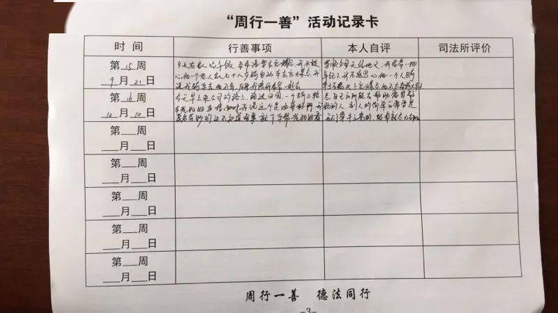 社区矫正对象自学笔记图片