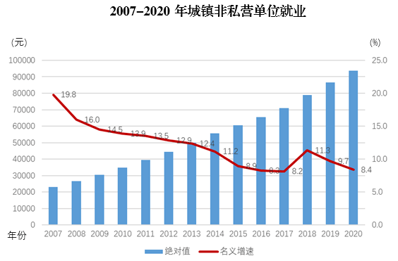 重庆历年人口统计数据_历年人口普查数据图(3)