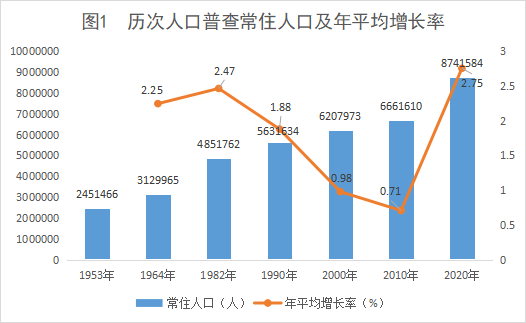 四川哪个市人口最多_为什么四川的汉族人口是中国汉族人口最多的一个省(2)