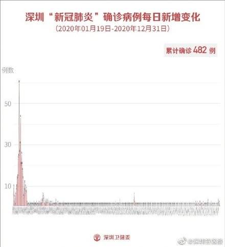 【11月4日长春市新增本土无症状感染者6例】【长春的最新疫情