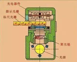 光敏传感器怎么画图片