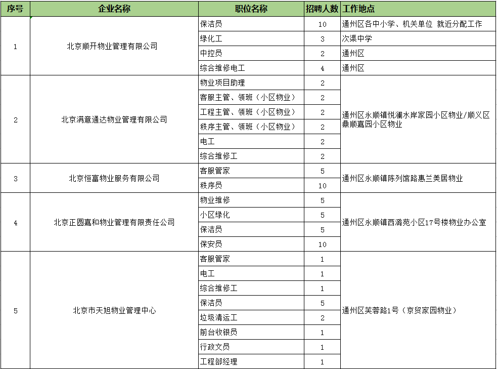 物业公司招聘信息_中建三局物业公司招聘信息 武汉市物业管理协会(3)