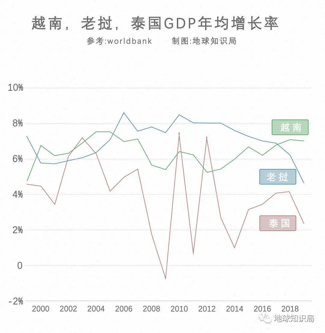 2020越南岘港gdp增速_越南GDP增速连续两年破7(3)