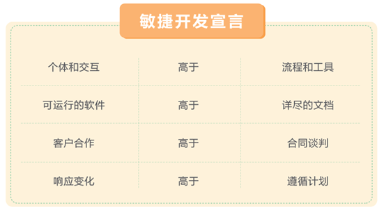 增量开发与敏捷开发_敏捷软件开发:原则_敏捷开发 瀑布开发