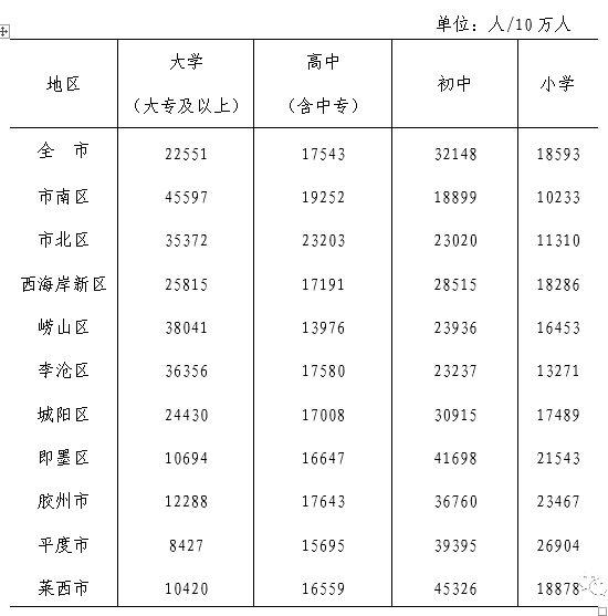 胶州人口_胶州的人口民族(2)