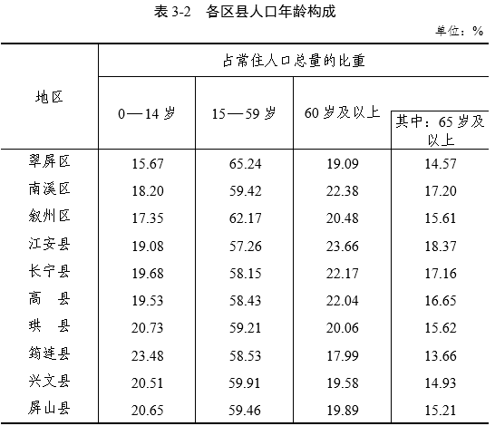 某街道常住人口_刚刚宣布 苏州常住人口12748262人