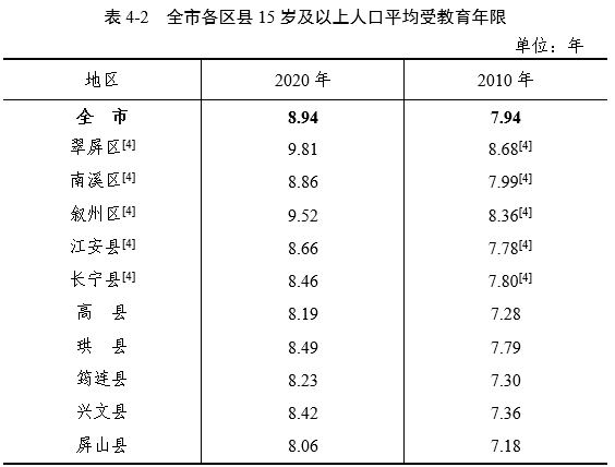 第五次全国人口普查公报_2000年第五次全国人口普查主要数据公报(3)