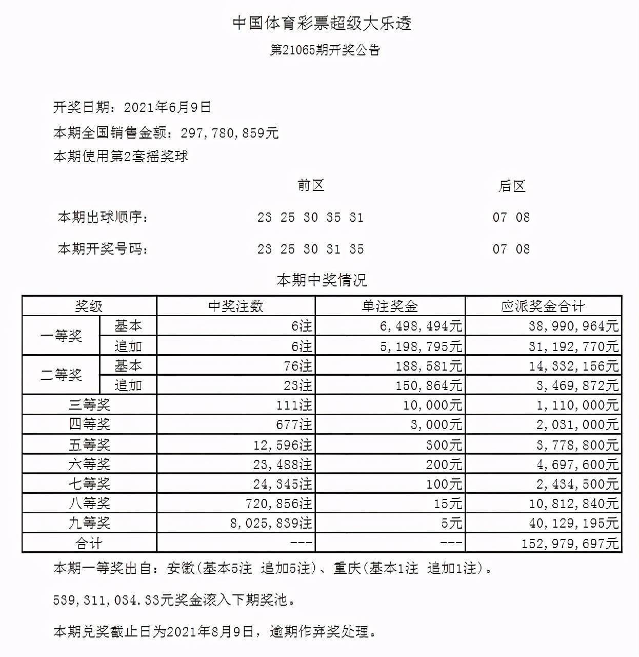 大乐透头奖6注649万全追加 安徽爆5848万元大奖