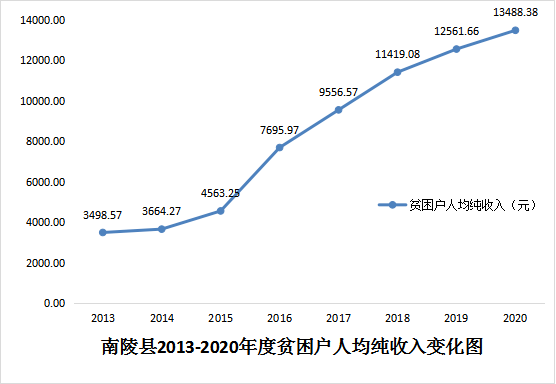 2020年无为县高沟镇GDP_大局已定 安徽这6县被国家正式点名 故乡正在召唤你(3)