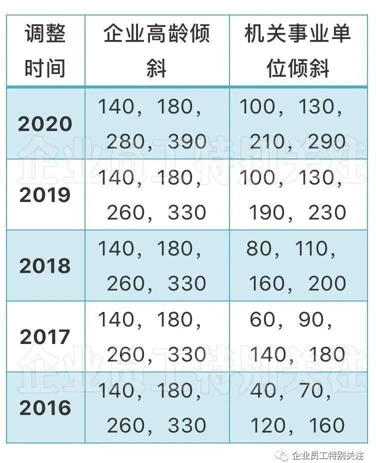 亳州人口2021_2021年亳州市谯城区事业单位招聘76人公告 职位表
