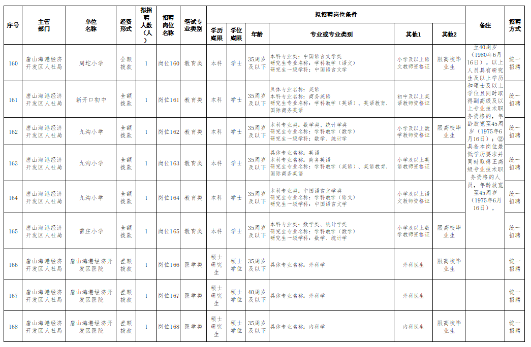 唐山人口2021_2021唐山人口普查数据公布 附唐山人口总量