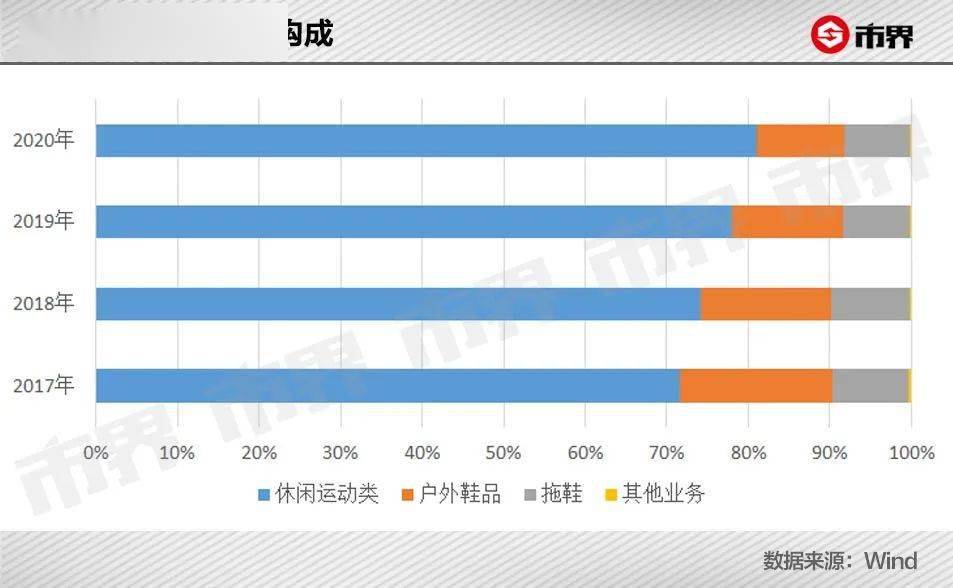 天博官网一对耐克出厂价才70元朝工店东狂赚900亿成新首富(图8)