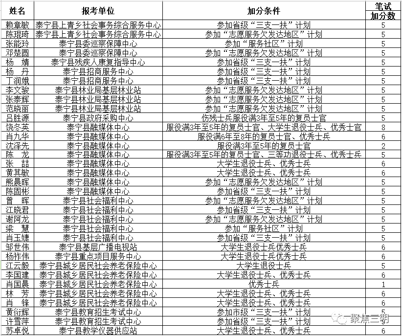 三明2021年各县gdp_三明县城经济排行榜 你知道将乐排第几吗