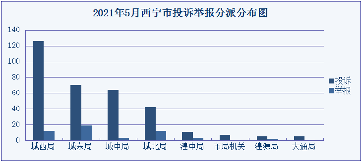 2021西宁gdp_中国gdp排名省份2021 2020gdp排名省份 3(2)