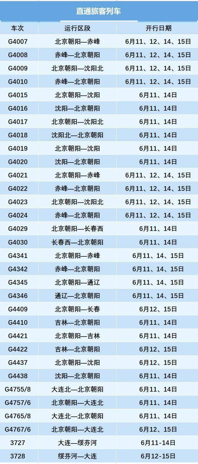 沈阳市人口有多少2021_东北四大城市40年GDP数据 排名变化巨大(2)