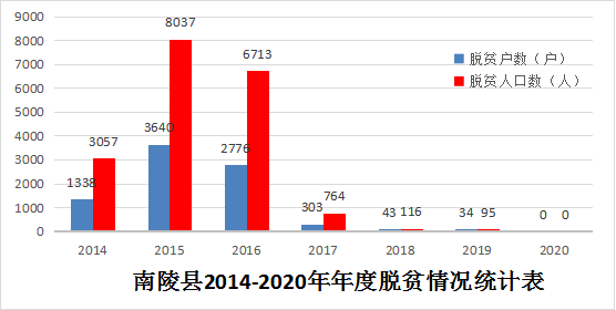 当涂县gdp和马鞍山谁高_海口一级建造师辅导报名学费(3)