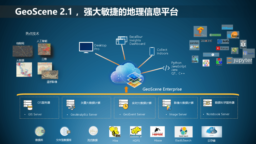 促进地理信息技术与信息化各领域的交流融合,加强国产gis软件和技