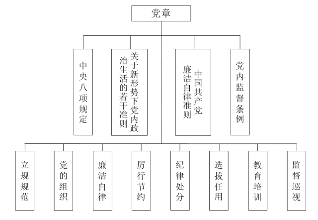 四梁八柱结构图解图片