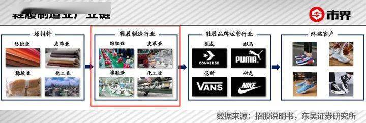 天博官网一对耐克出厂价才70元朝工店东狂赚900亿成新首富(图14)