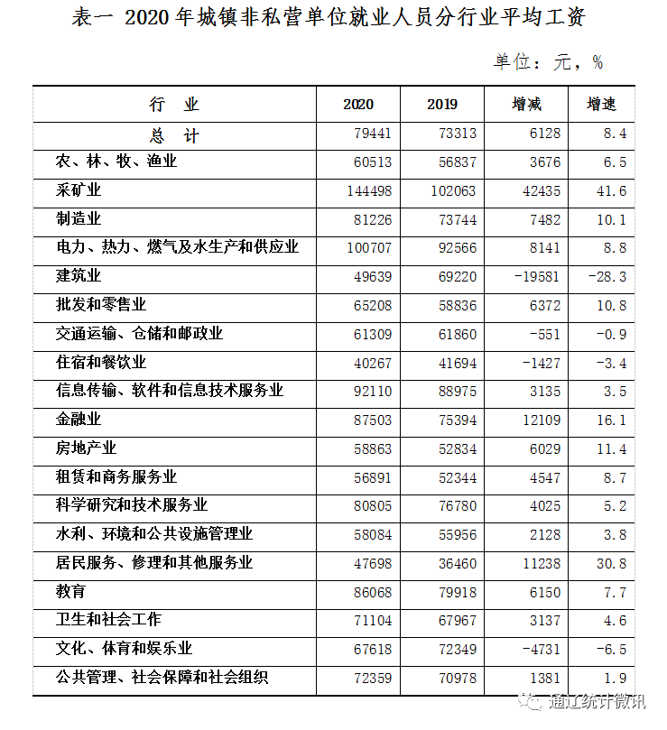 通辽市区人口有多少_通辽市区里人口多少,蒙古族人口多少