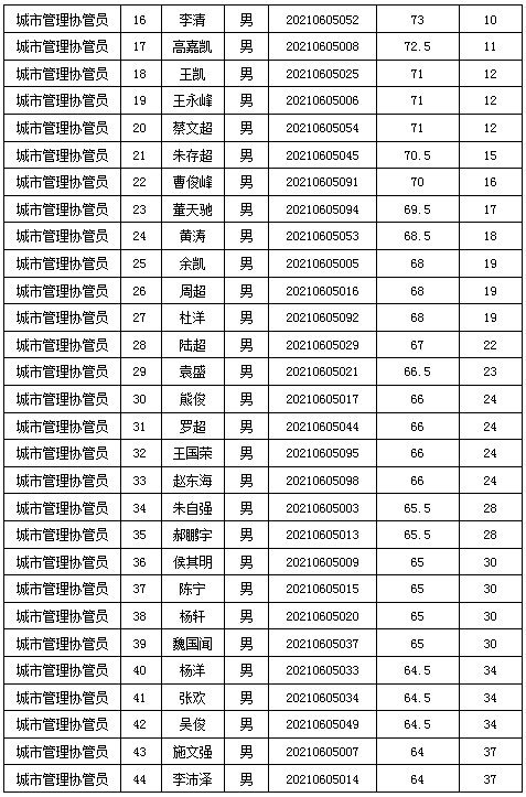 延安人口2021_2021延安市事业单位公开招聘工作人员计划核减核销公告(3)