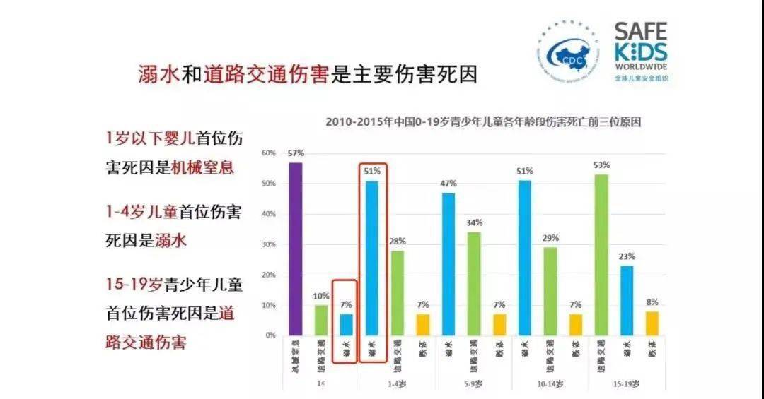 夏天最坑娃的宝宝用品,家里有的赶紧扔掉!