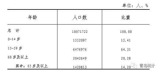 胶州市人口数量_胶州的人口民族