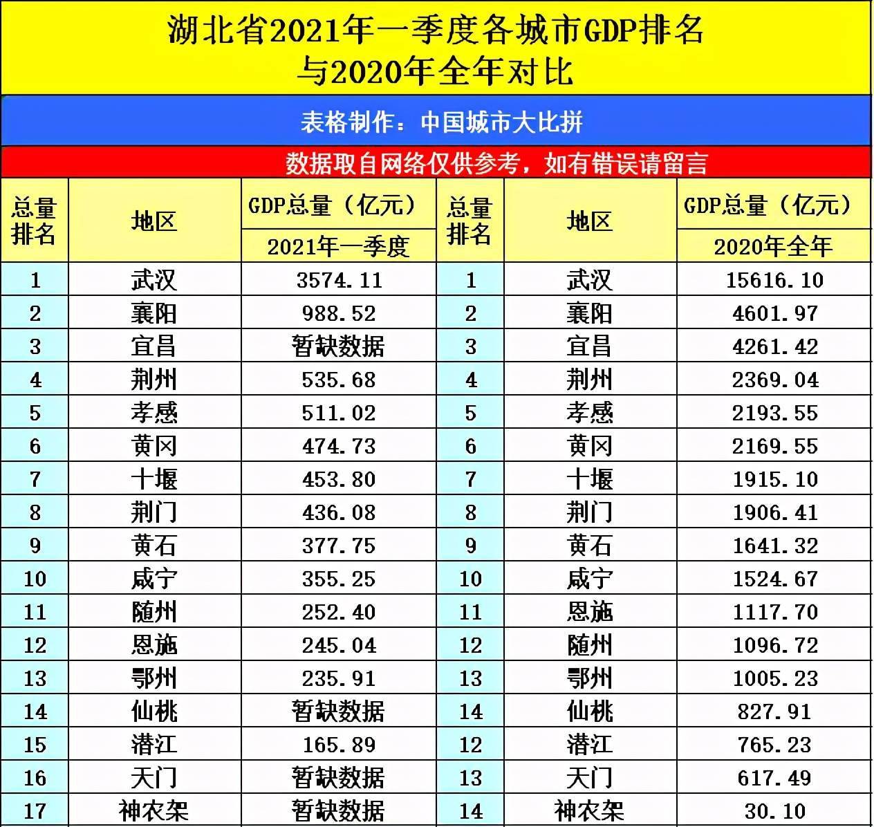 2021湖南各地gdp(3)