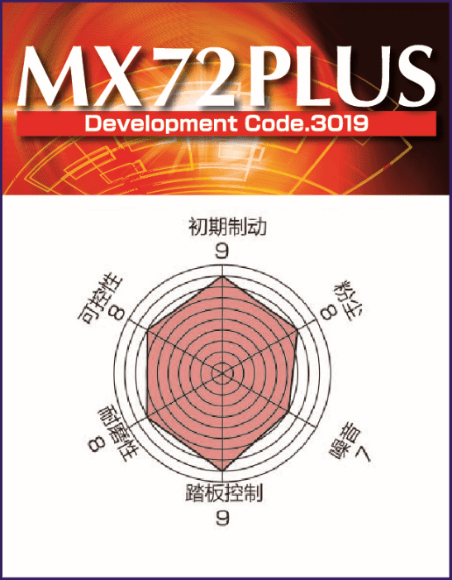 进军赛道日 Endless Mx72 Plus Ccrg半金属 碳陶瓷金属 正品好价开售 酷乐汽车 刹车片