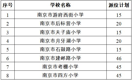 2021南京市各区人口_南京各区人口和面积一览(3)