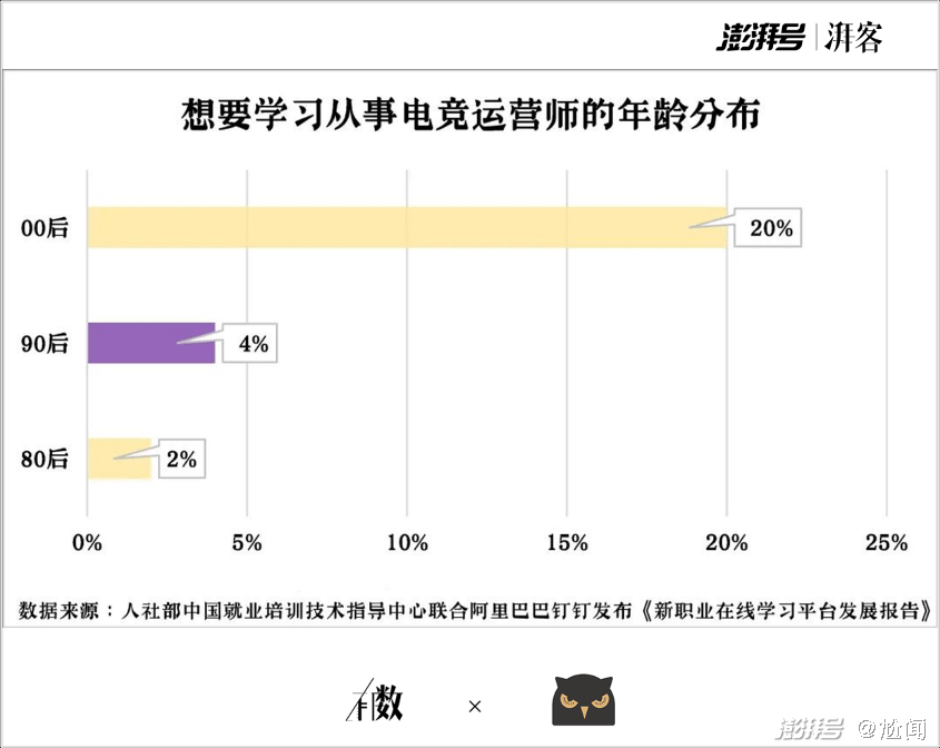 选手|从年轻少年到“电竞老人”，这里的荣光只属于少数人｜有数