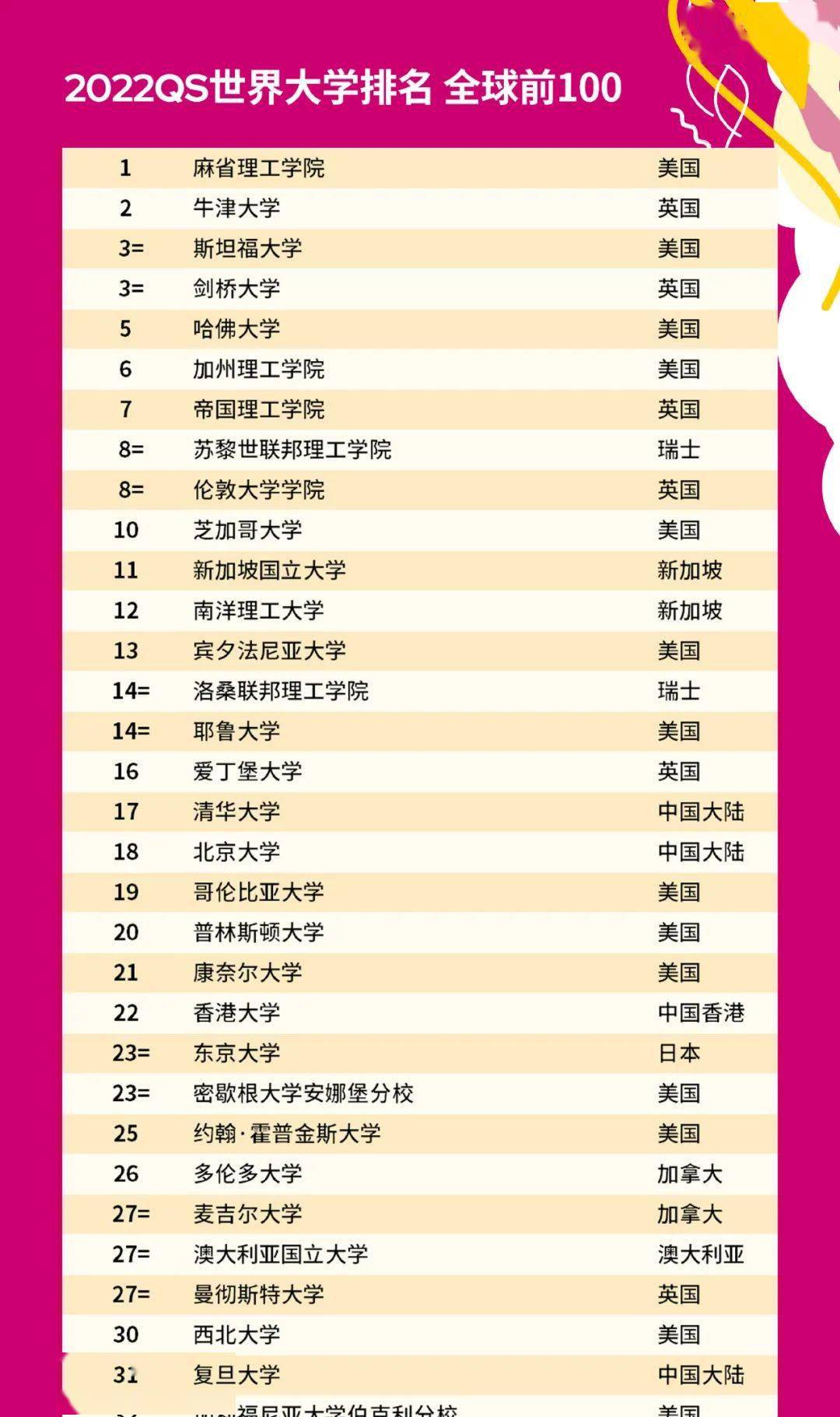 当当排名_严当当