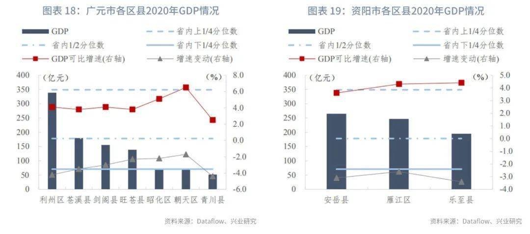 金华下辖区市县gdp_湖北48个区县2018年经济财政数据大盘点