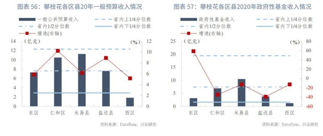 均衡收入gdp增加怎么算_成都统计公众信息网(3)