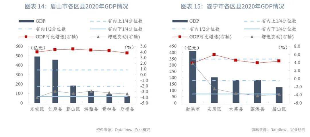 金华下辖区市县gdp_湖北48个区县2018年经济财政数据大盘点