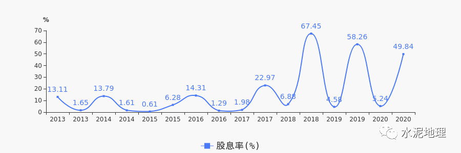 華新水泥2020年年報顯示,截止2020年12月31日,公司的營業總收入293.