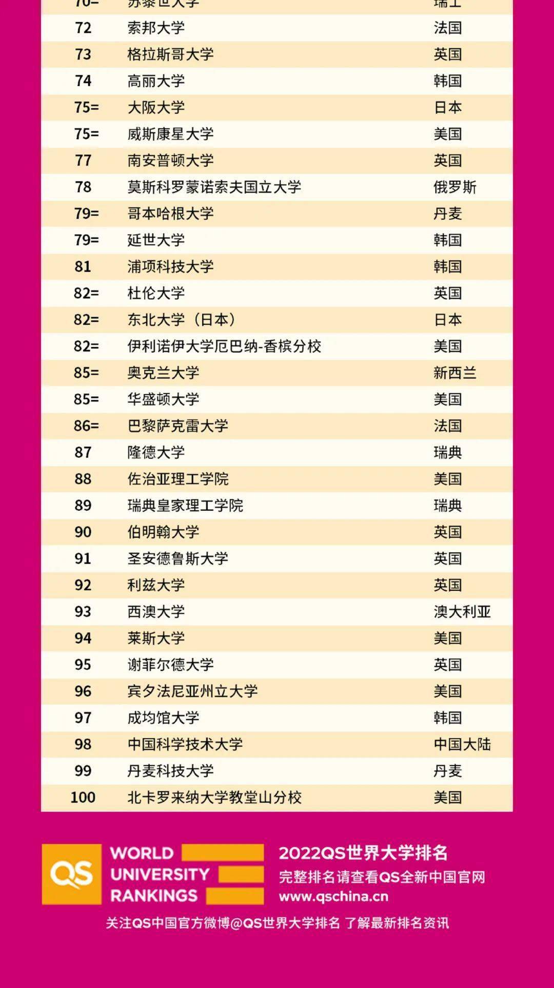 当当排名_严当当