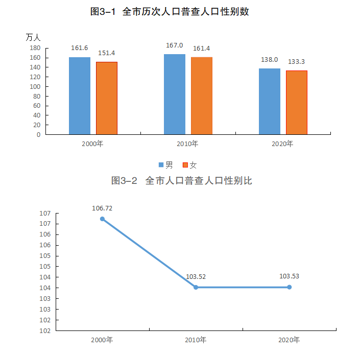 巴中城区人口有多少_家长注意 巴中城区2020年秋 小升初 入学指南来了(2)