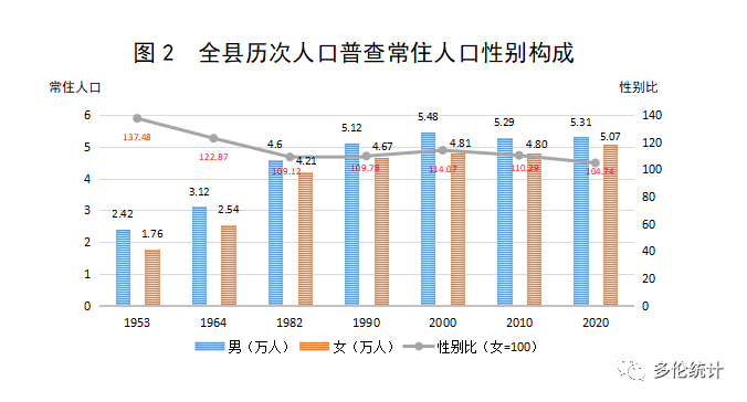 蓝田县gdp数据查询_蓝田县2013年国民经济和社会发展统计公报(3)