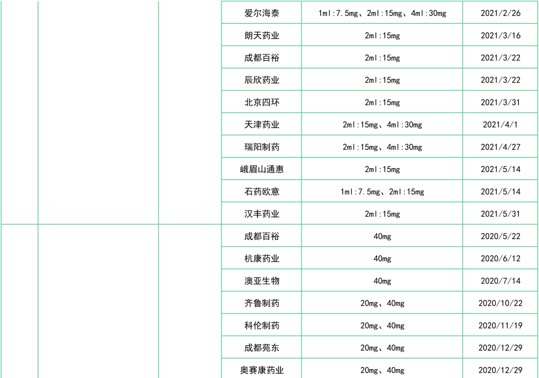 注射剂最全过评名单来了!_注射液
