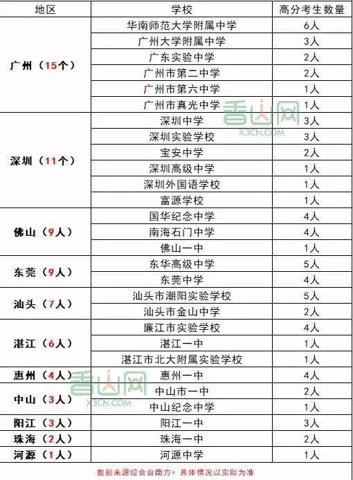 再见了 珠海一中 再见了 我们的青春 教育 中国启蒙教育