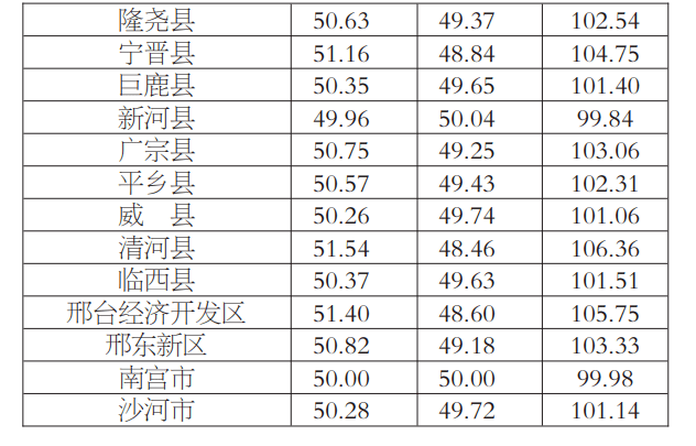 河北沙河市人口是多少_河北邢台沙河市刘果芳(2)