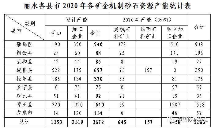 聚焦2亿吨砂石资源不够该地加大机制砂石规划剑指20亿产值机制砂年