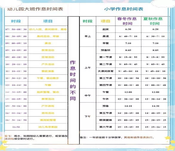 家长必读:幼儿园大班幼小衔接指导手册