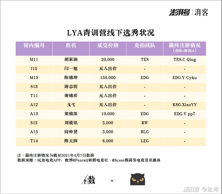 选手|从年轻少年到“电竞老人”，这里的荣光只属于少数人｜有数