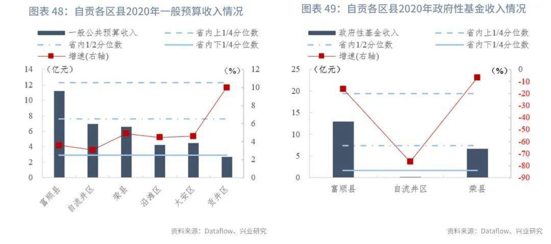 税收算地方gdp吗_成都统计公众信息网(2)