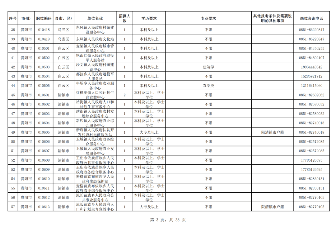 贵州省人口有多少2021_2021贵州省考招录3881人 92 职位要求本科及以上学历(2)