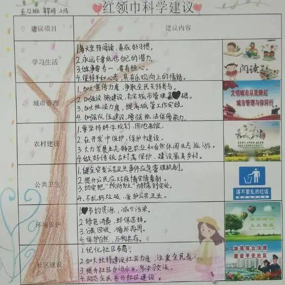 领巾展风采争章伴成长江苏省锡山高级中学实验学校红领巾奖章一星章颁