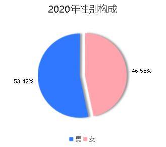 松江区人口2016_1909713人 松江区人口普查数据公布(3)