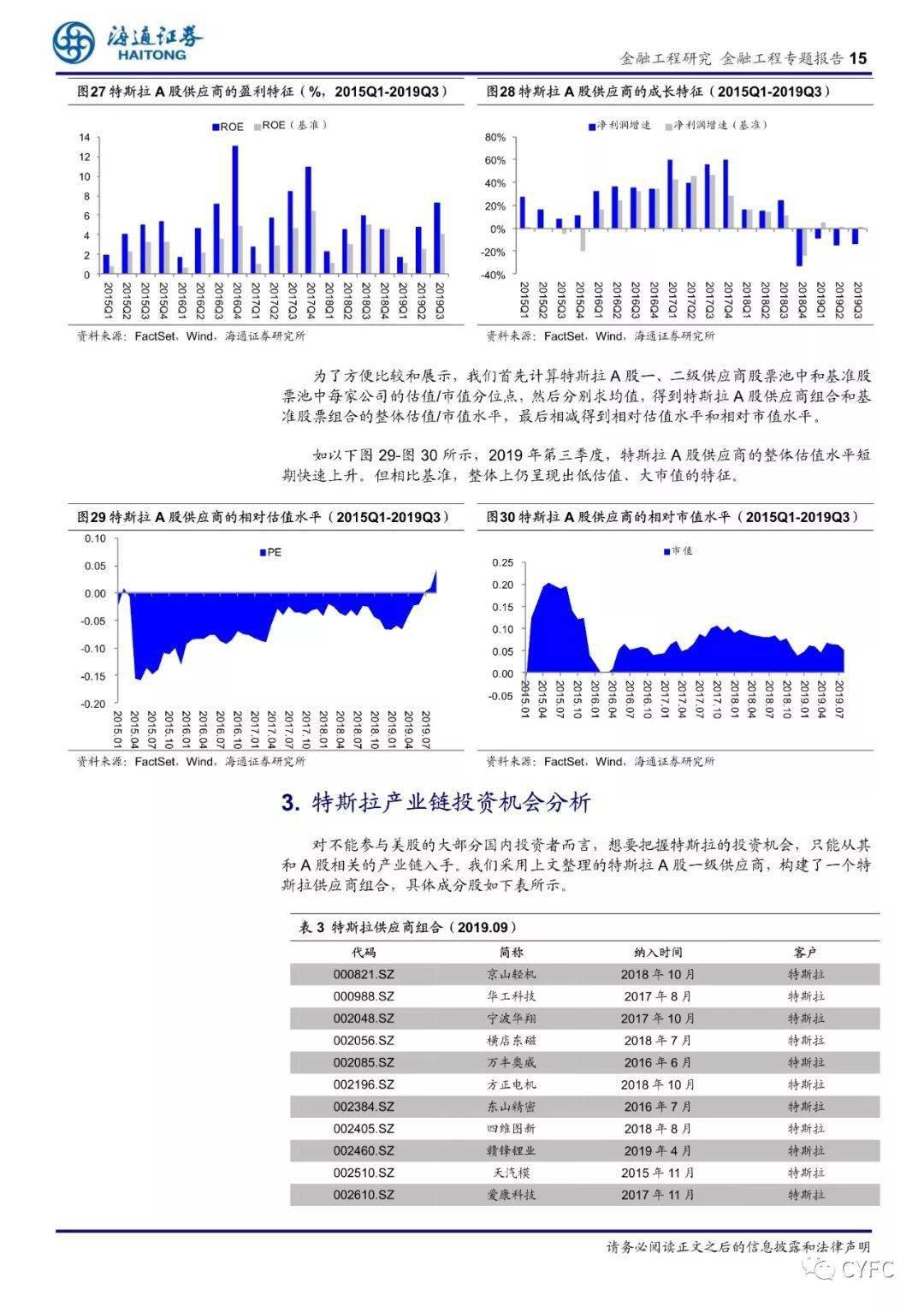 特斯拉產業鏈史上最全分析附千億產業鏈全名單及報告全文下載